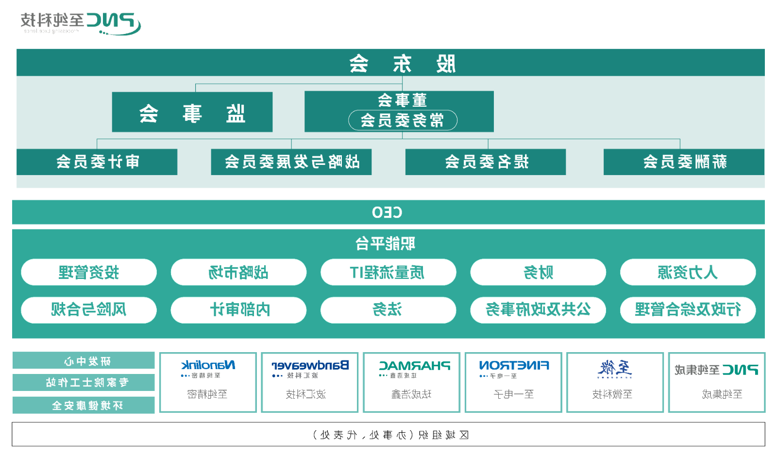 组织架构.jpg 组织架构.jpg