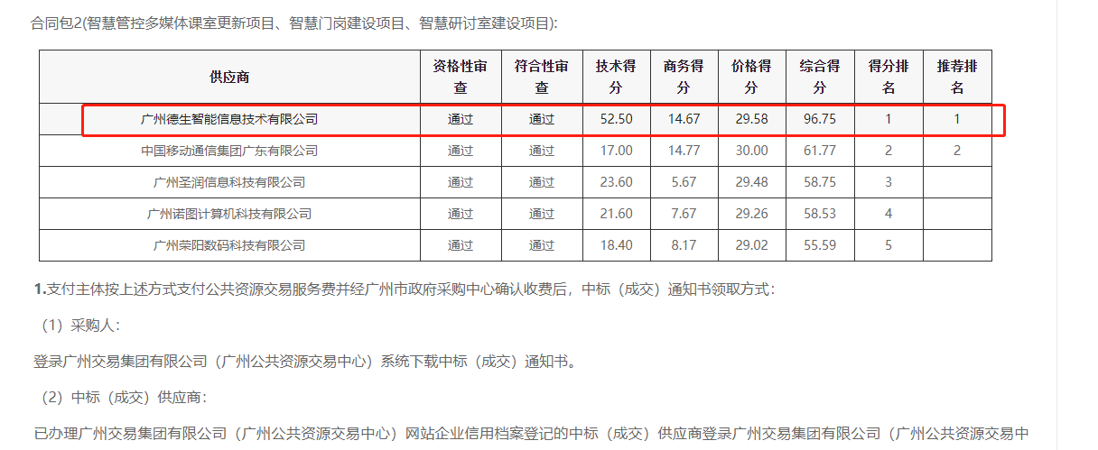 英国上市公司365喜提大标！ 智慧校园一卡通，助力广州市技师学院校园信息化建设